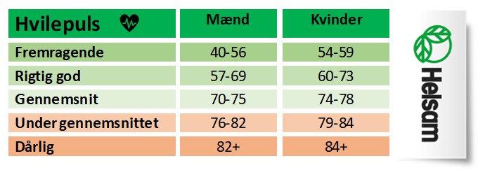 - Et en sundere livsstil - Helsam